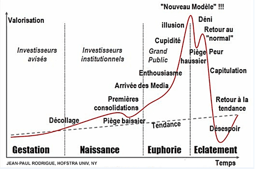 bulle immobiliere