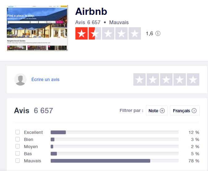 Airbnb : Ce Que Vous Ignorez sur l'Assurance