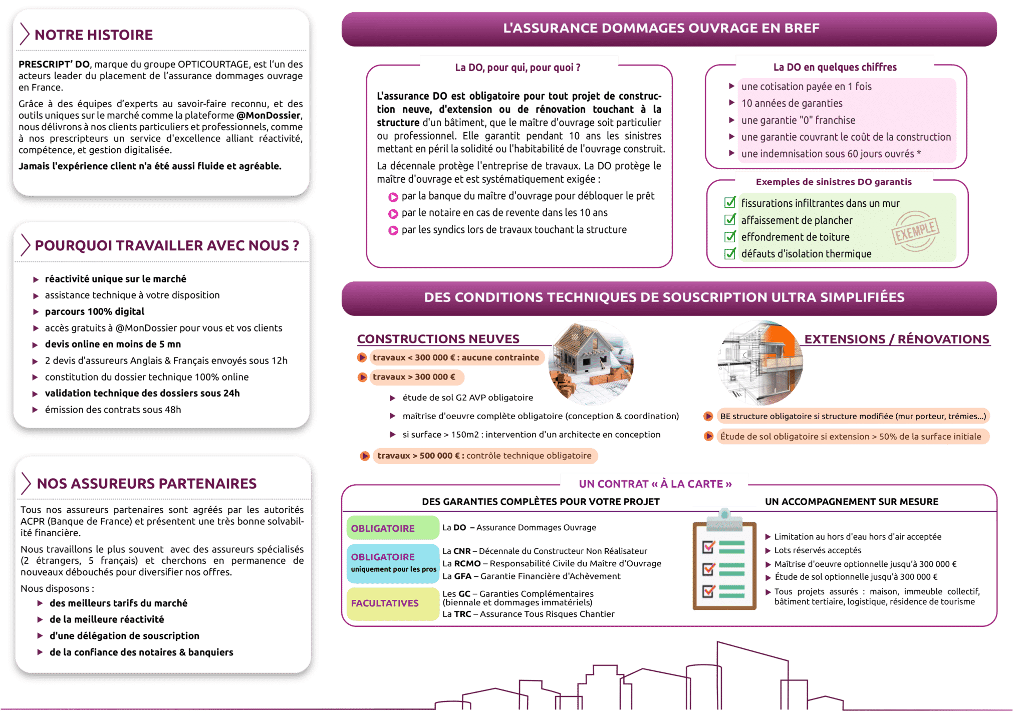 Assurance Dommages Ouvrage Ce Que Vous Devez Vraiment Savoir