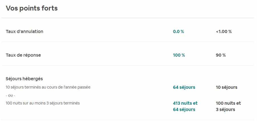 C'est Quoi un Superhost Airbnb ?