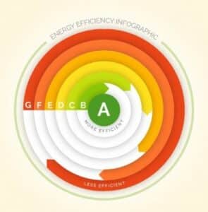 Booster votre DPE : Les Stratégies les plus efficaces pour l'améliorer