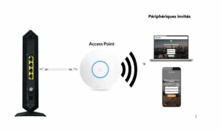 Wifi + Location saisonnière : La Combinaison Gagnante grâce à StayFi