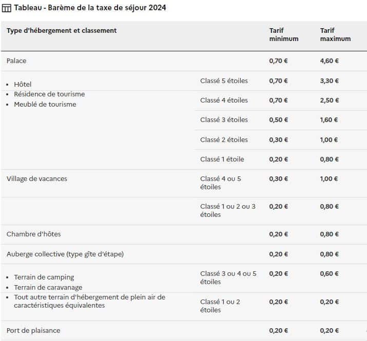 Taxe de séjour en location saisonnière