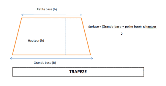 Comment Calculer La Surface d'une Pièce