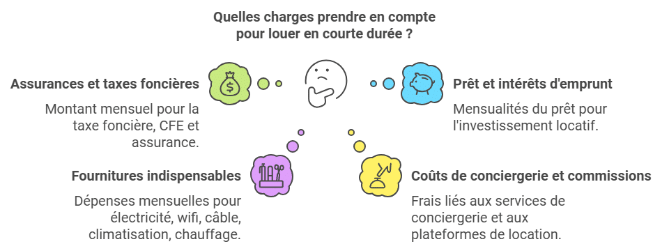 Calculateur de revenus Airbnb