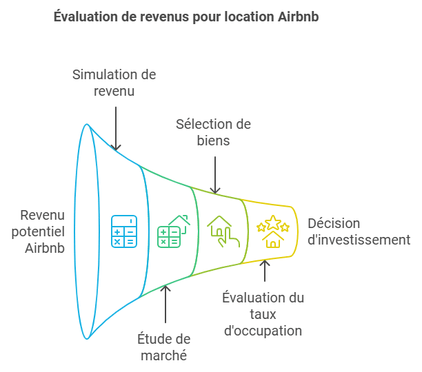 calculateur de revenus pour votre location saisonnière