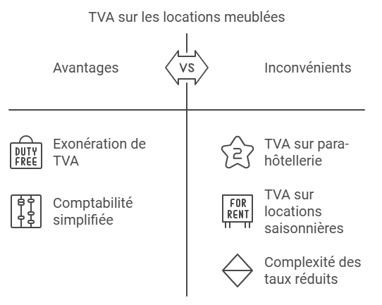 tva location meublé