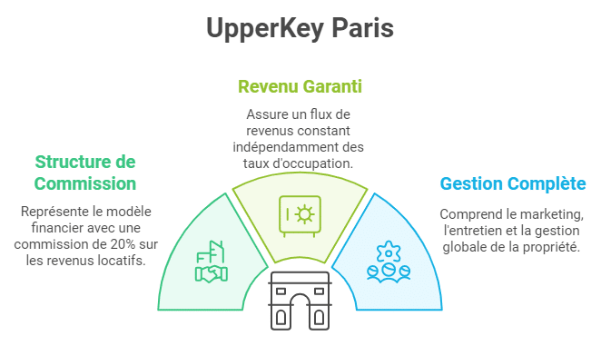 UpperKey Paris