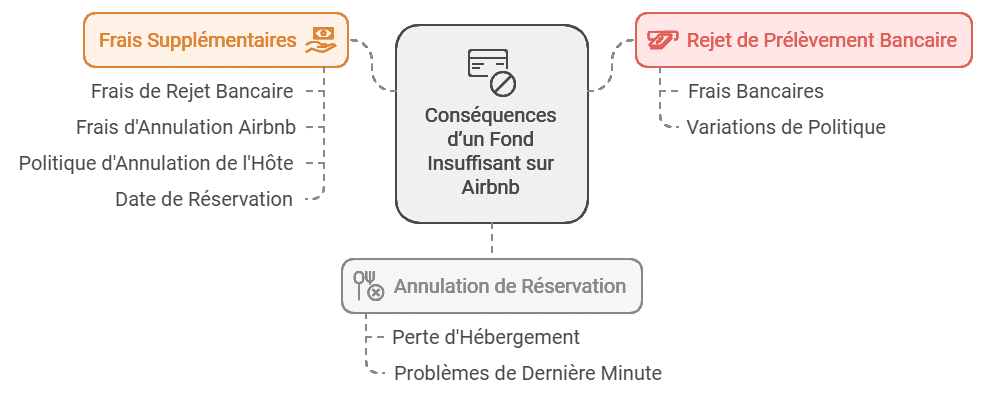 airbnb paiement plusieurs fois