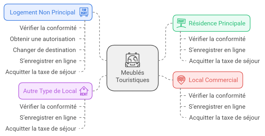 airbnb paris reglementation