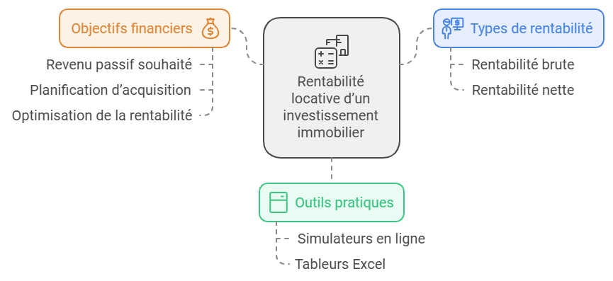 combien d'appartement pour etre rentier