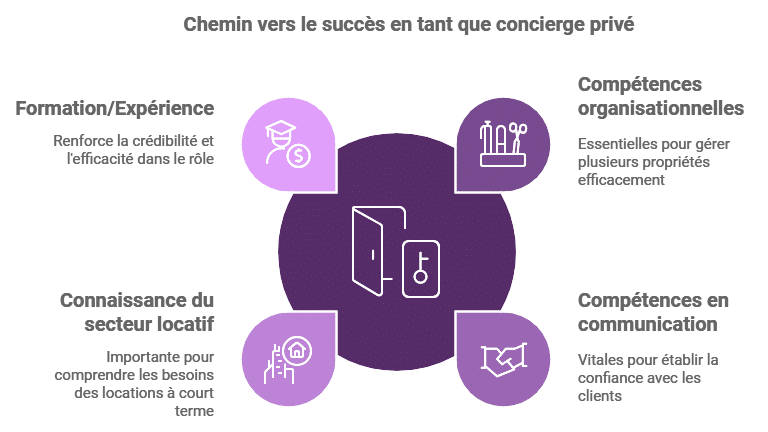 conciergerie en ligne