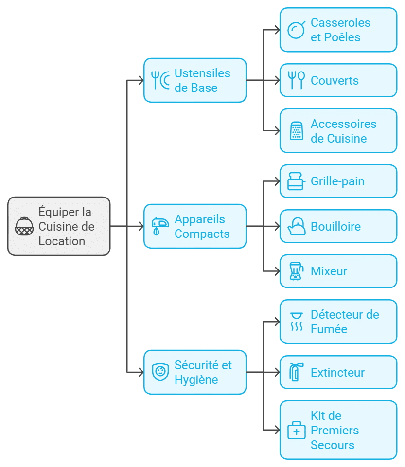 équiper la cuisine de votre location