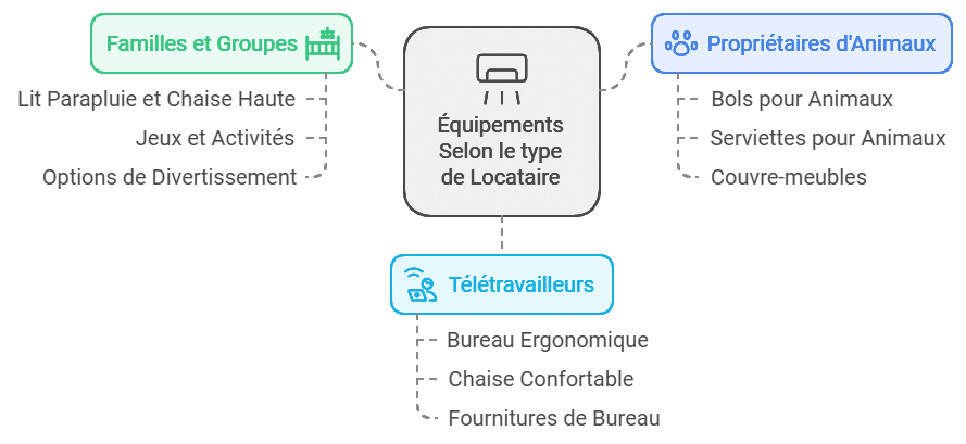 liste équipement airbnb