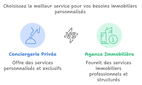 Conciergerie privée ou Agence immobilière ?