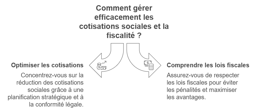 Cotisations Sociales et  Fiscalité En Chambre d'Hôtes : Astuces et Lois