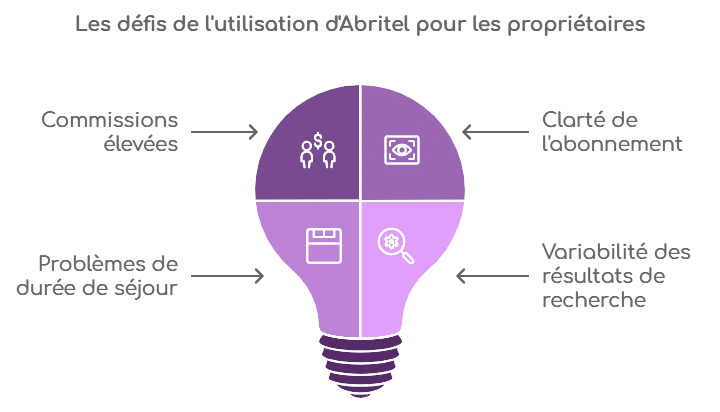 abtitel location saisonniere