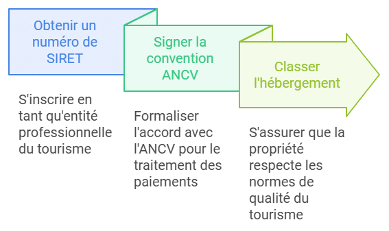 cheque vacances booking