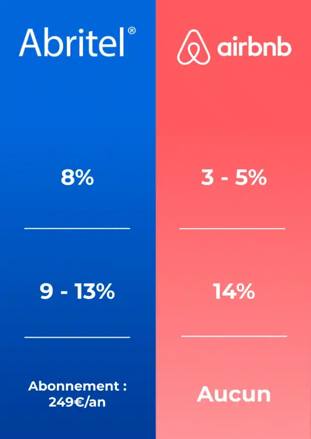 Airbnb vs Abritel