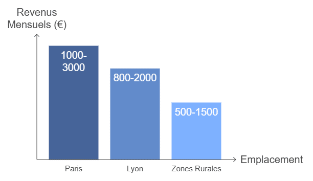 devenir hôte airbnb