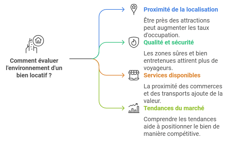 Simulateur rentabilité Airbnb