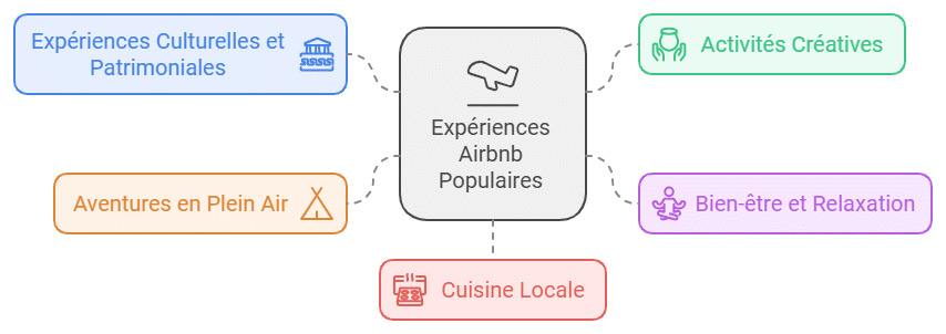 experience airbnb