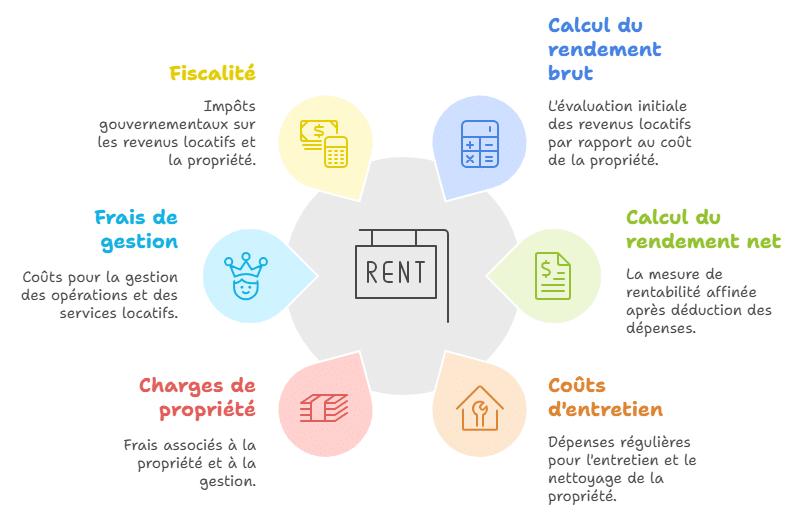 location saisonniere rentable