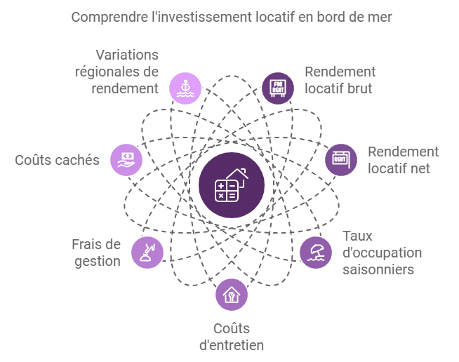 investissement locatif en bord de mer
