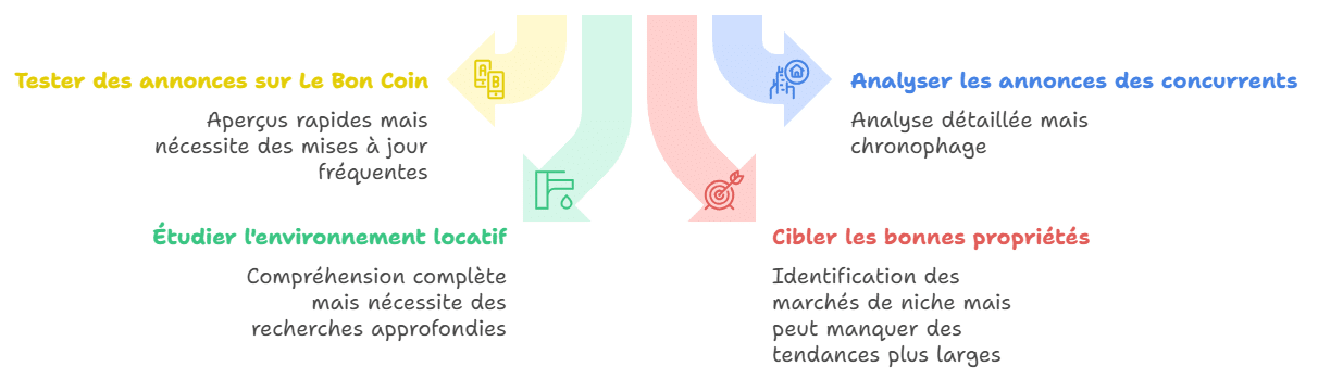 simulateur rentabilité Airbnb