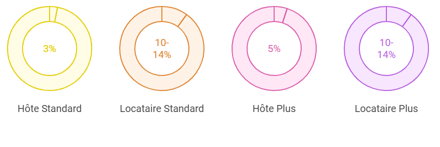 statistique airbnb