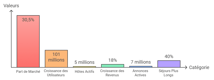 statistique airbnb