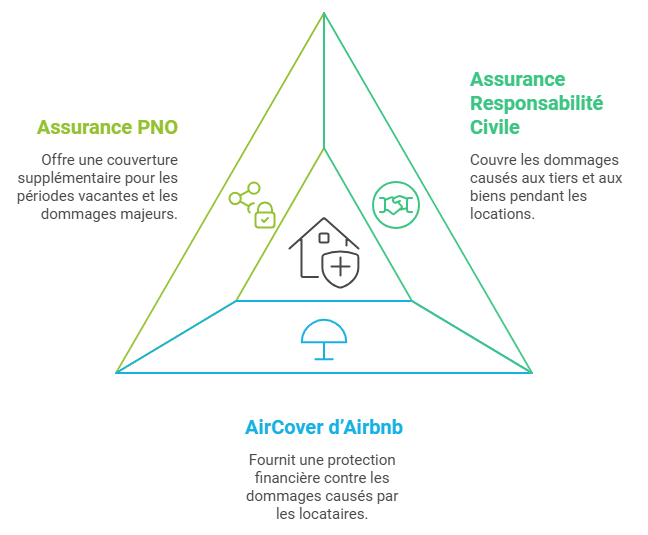 statistique airbnb