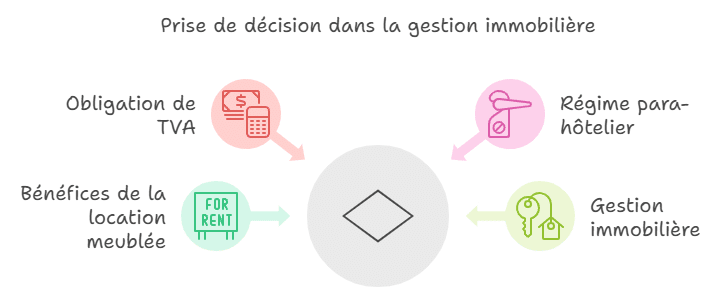 TVA sur Location Meublée