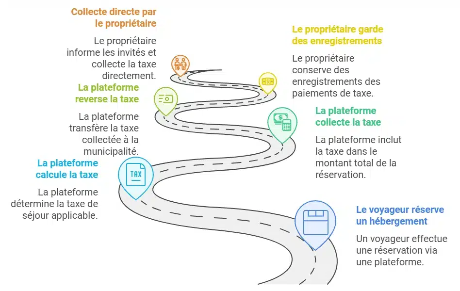 règlementation airbnb à cannes