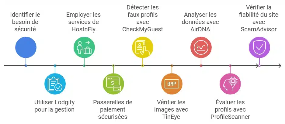 arnaques sur airbnb