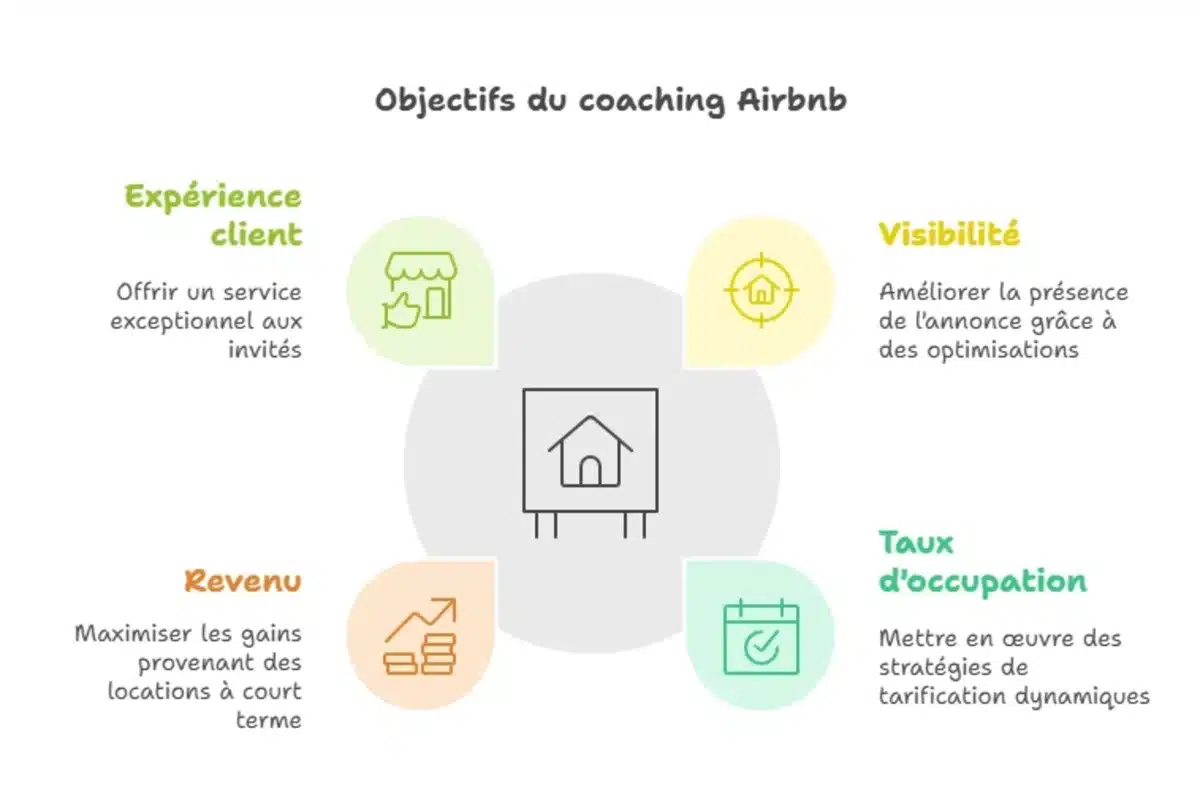 Coaching Airbnb et de la Location Saisonnière