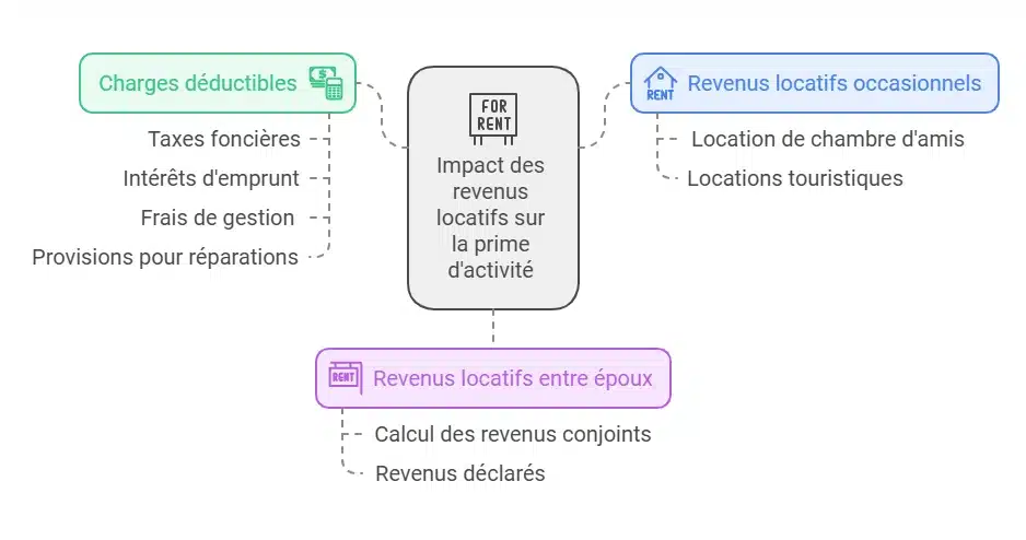 La prime d'activité