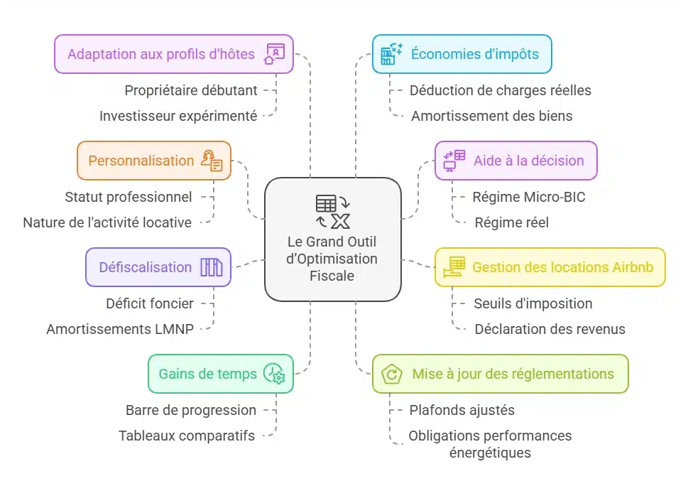 Optimisation Fiscale