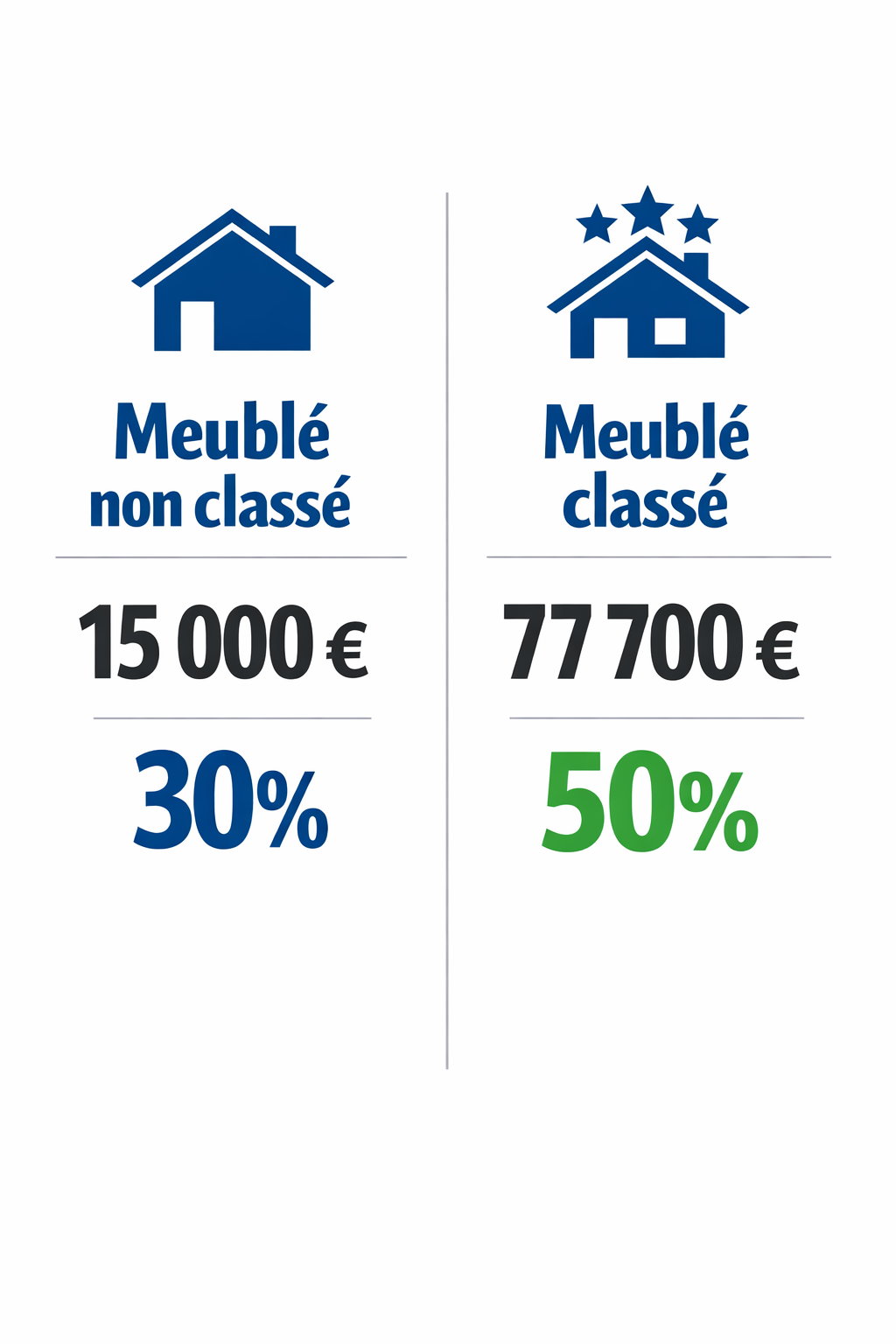 plafond micro bic à ne pas dépasser sur Airbnb